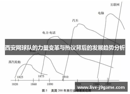 西安网球队的力量变革与热议背后的发展趋势分析